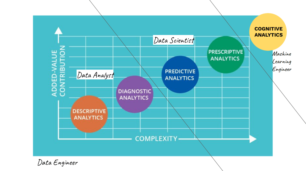 รวบรัด PHASES ต่างๆของ ANALYTICS ภายใน 5&nbsp;นาที